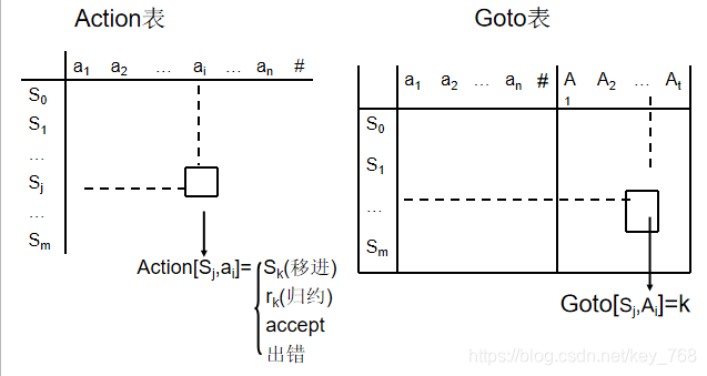 计数原理中什么时候用A什么时候用C(2)