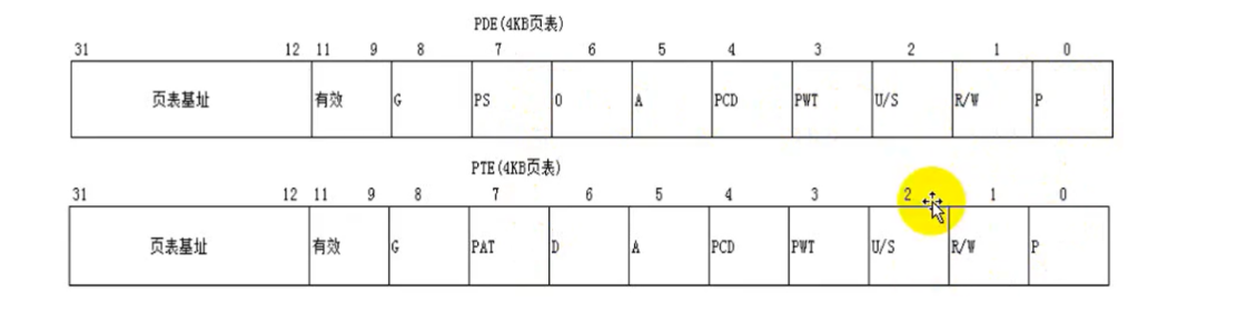 保护模式 x86  PDE-PTE中的PWT_PCD位