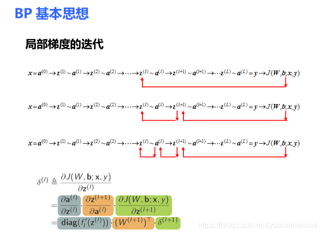 看不到图片的话等等喔