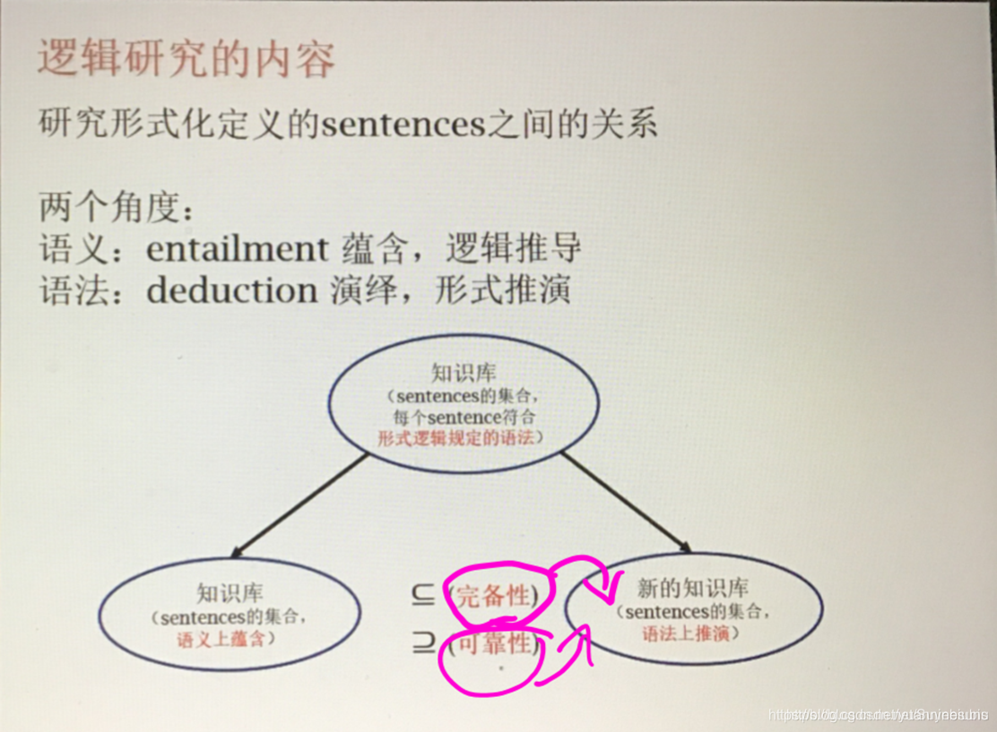 看不到图的话等等哦