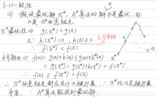 看不到图的话等等哦