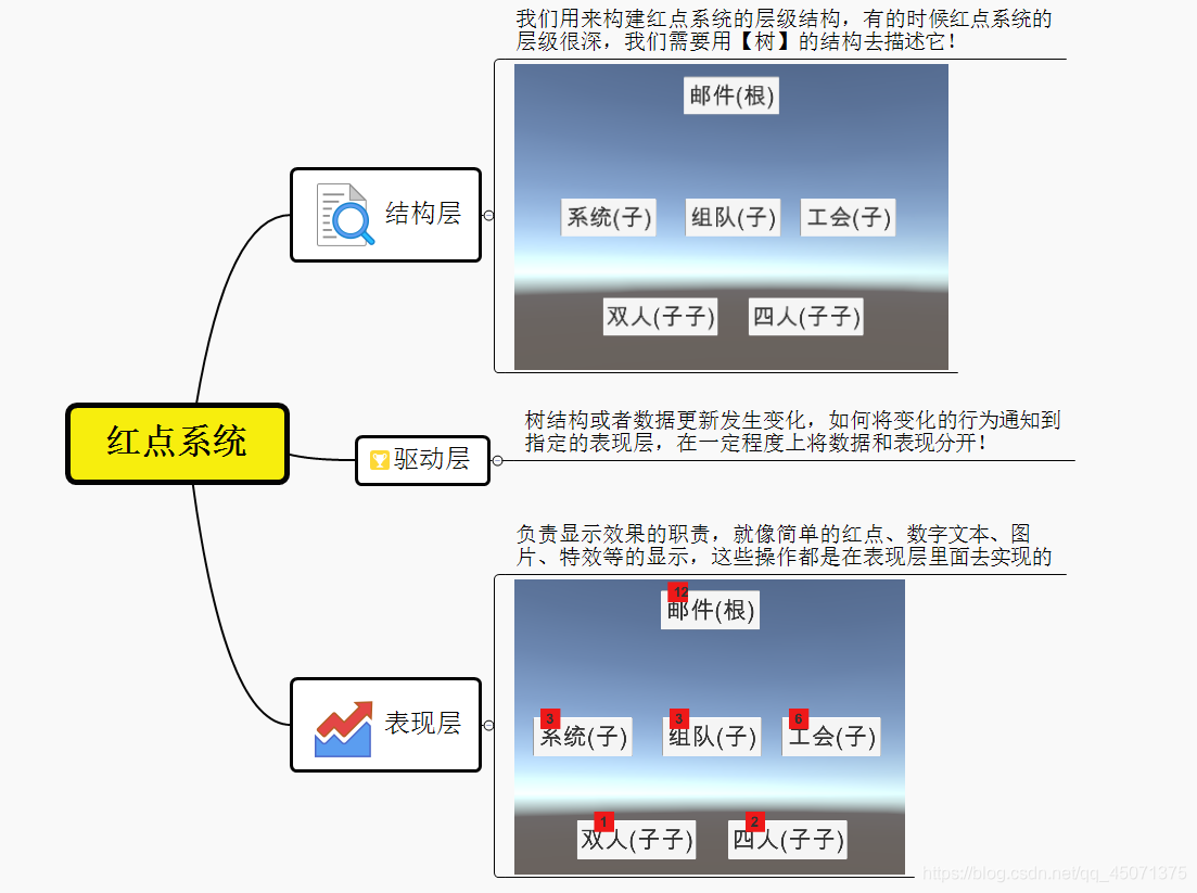 红点示例