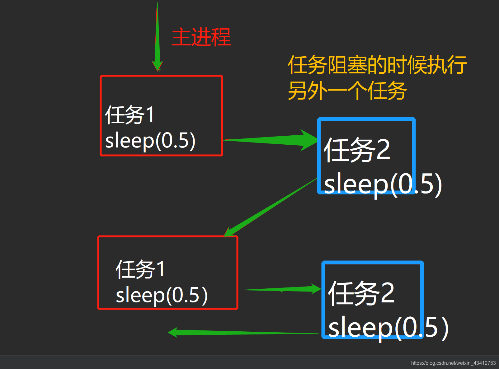 ![在这里插入图片描述](https://img-blog.csdnimg.cn/202001102049549