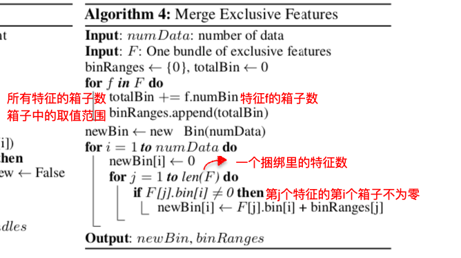 集成学习——LightGBM原理理解_light gbm的结构图怎么画-CSDN博客