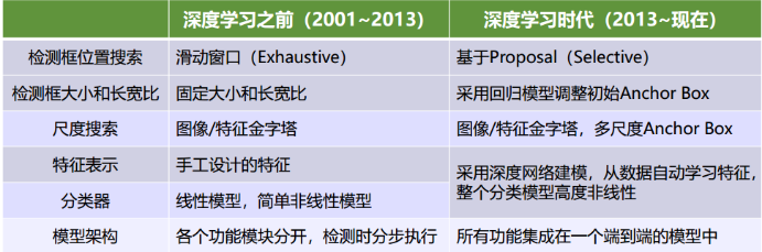 国科大prml-往年习题