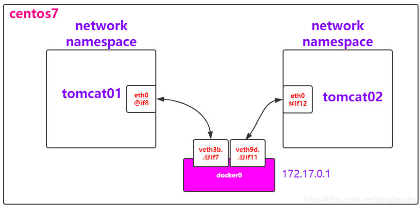 <span style='color:red;'>Kubernetes</span> -<span style='color:red;'>Kubernetes</span>中的Network组件