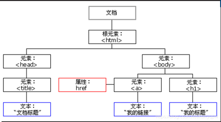 html、css、js入门-10-js基础1:什么是 Javascript, JavaScript 发展史_html是什么时候开始支持js ...