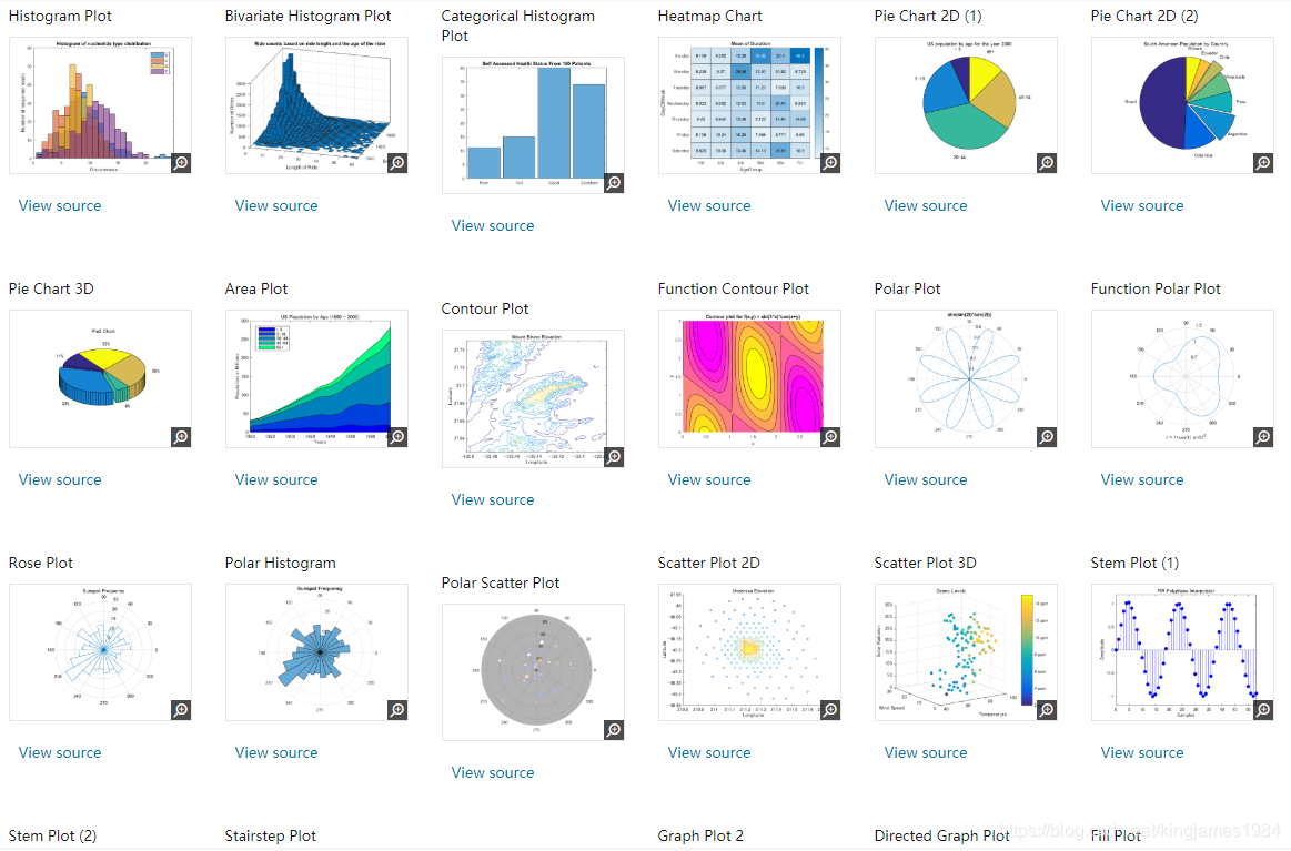 matlab plot gallery-CSDN博客