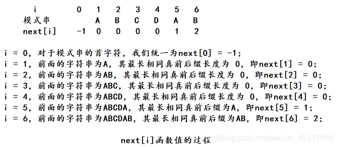 匹配算法详细讲解 watermark,type_ZmFuZ3poZW5naGVpdGk,shadow_10,text_aHR0cHM6Ly9ibG9nLmNzZG4ubmV0L3dlaXhpbl80NTQxNzQ1MA==,size_16,color_FFFFFF,t_70
