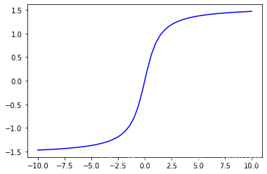 numpy.arctan详解_np.arctan-CSDN博客