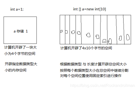 Day09——Java基础——数组、增强for循环foreach