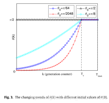 如何快速算出角度 watermark,type_ZmFuZ3poZW5naGVpdGk,shadow_10,text_aHR0cHM6Ly9ibG9nLmNzZG4ubmV0L3h0XzE4ODI5NTE4MzMw,size_16,color_FFFFFF,t_70