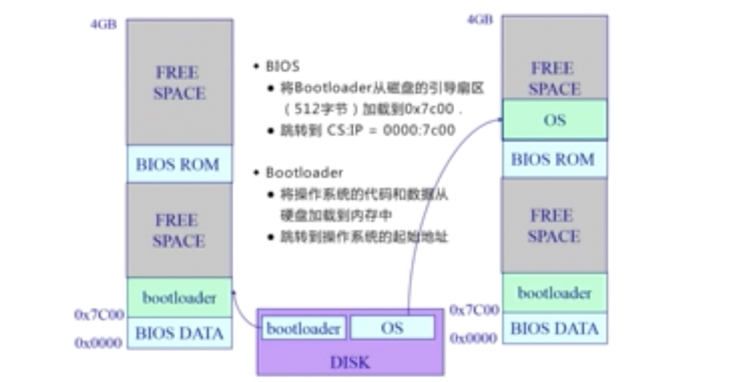 【操作系统】 Operation System 第二章：操作系统基础操作-CSDN博客
