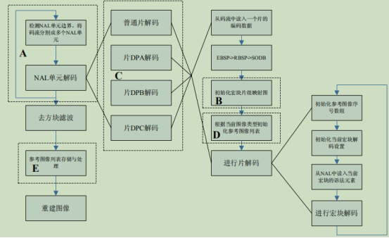 一帧图像详细解码流程