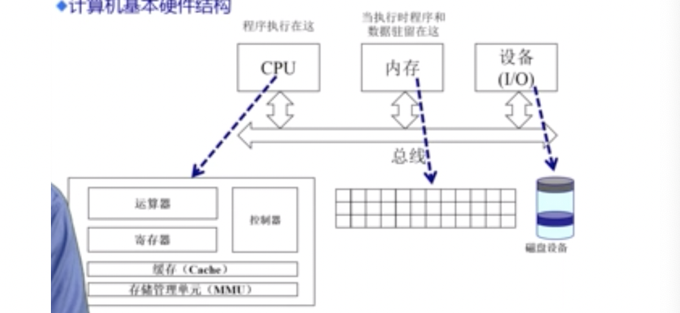 【操作系统】 Operation System 第三章：连续式内存分配_内存碎片操作系统第几章-CSDN博客