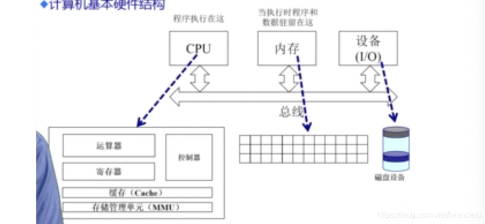 【操作系统】 Operation System 第三章:连续式内存分配_内存碎片操作系统第几章-CSDN博客