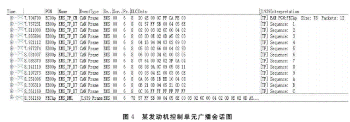 J1939多帧