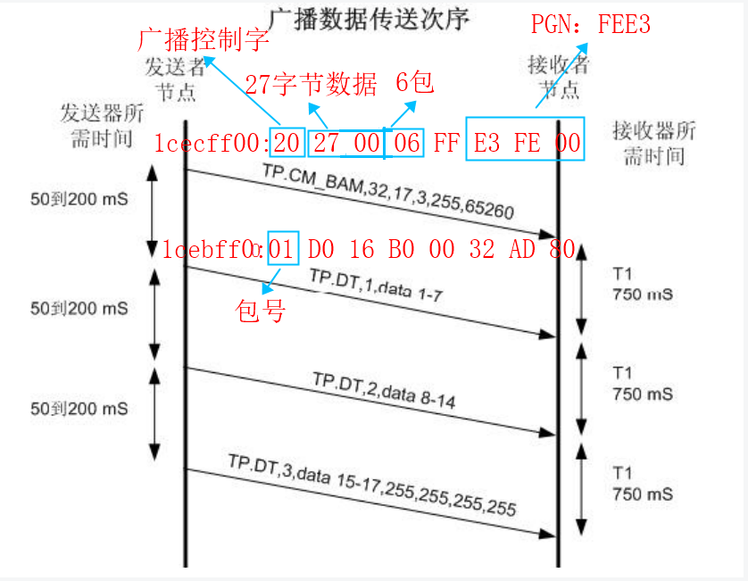 J1939多帧