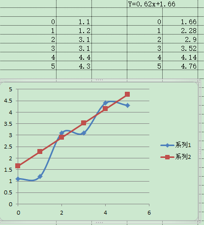 gdp怎么确定线性回归方程_2009年统计师 统计工作实务 真题及答案(2)