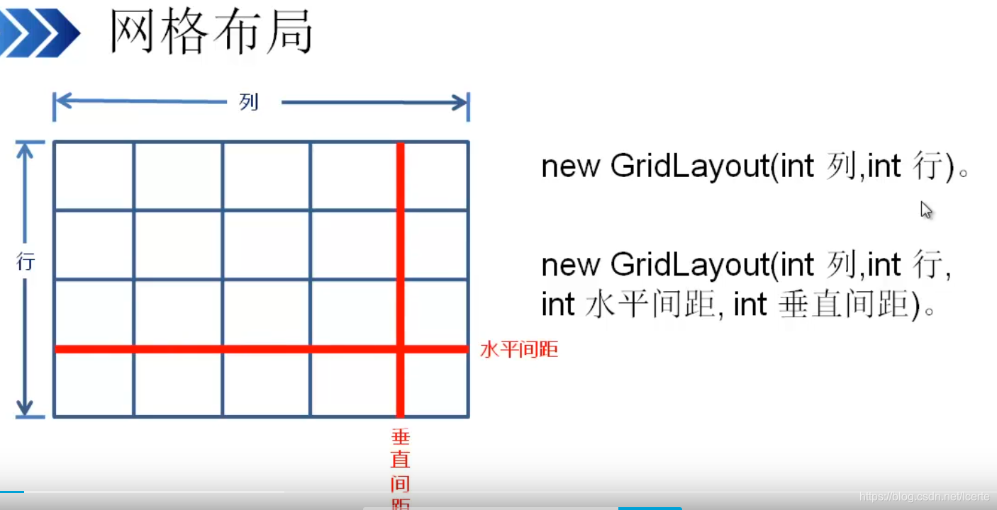 JAVA Swing布局:流布局FlowLayout;边界布局BorderLayout;网格布局GridLayout;网格组布局管理器 ...