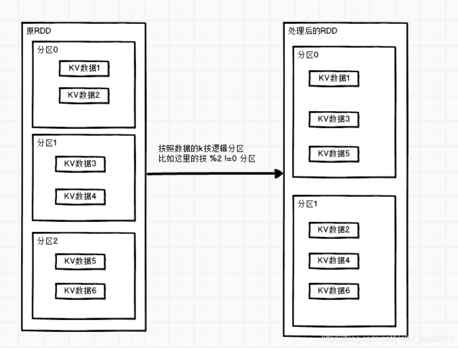 图解