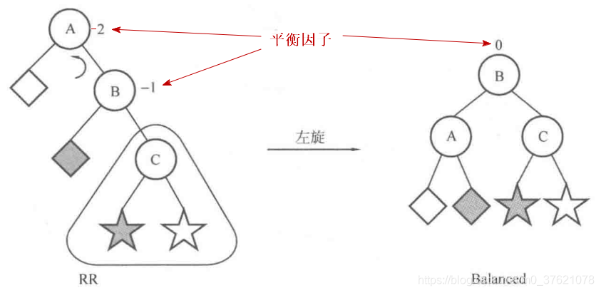 RR型调整示意图