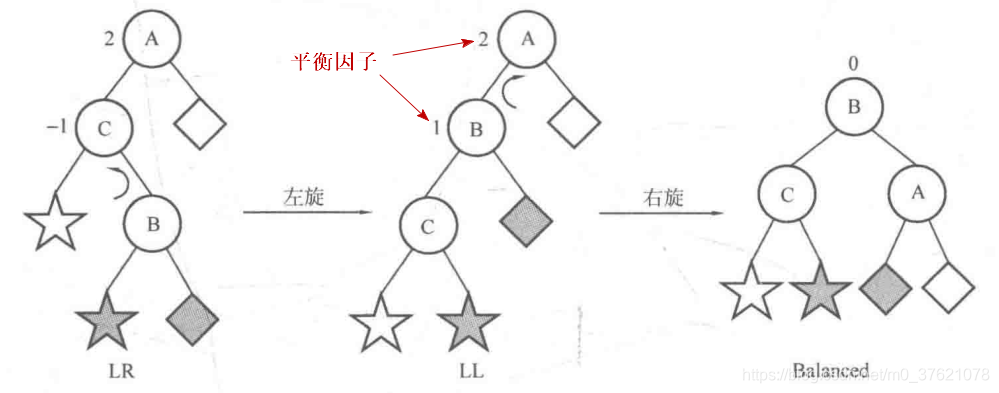 LR型调整示意图