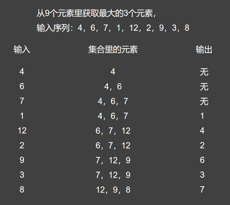 优先队列使用示例