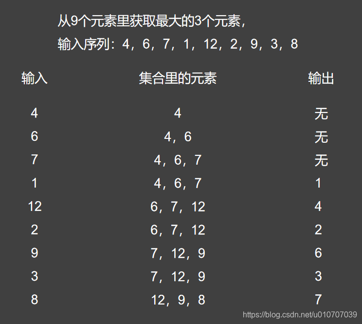 优先队列使用示例