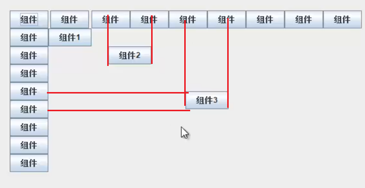 JAVA Swing布局：流布局FlowLayout；边界布局BorderLayout；网格布局GridLayout；网格组布局管理器 ...