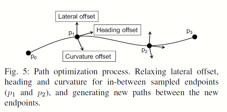 自动驾驶路径规划论文解析(1)