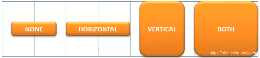 JAVA Swing布局:流布局FlowLayout;边界布局BorderLayout;网格布局GridLayout;网格组布局管理器 ...