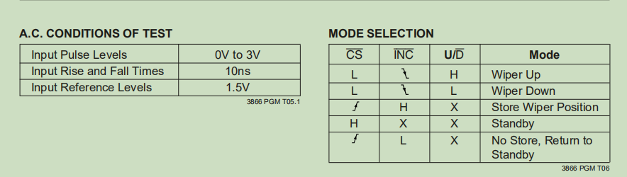 X9313芯片IO口说明