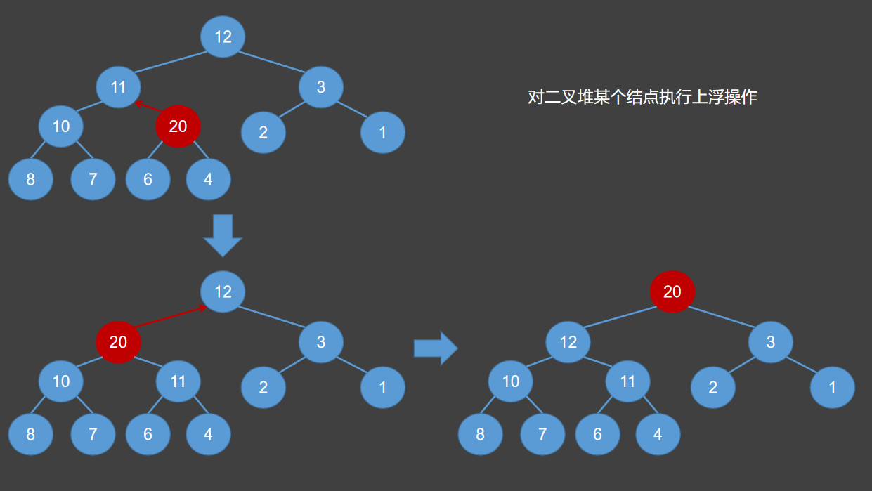 上浮操作示例图