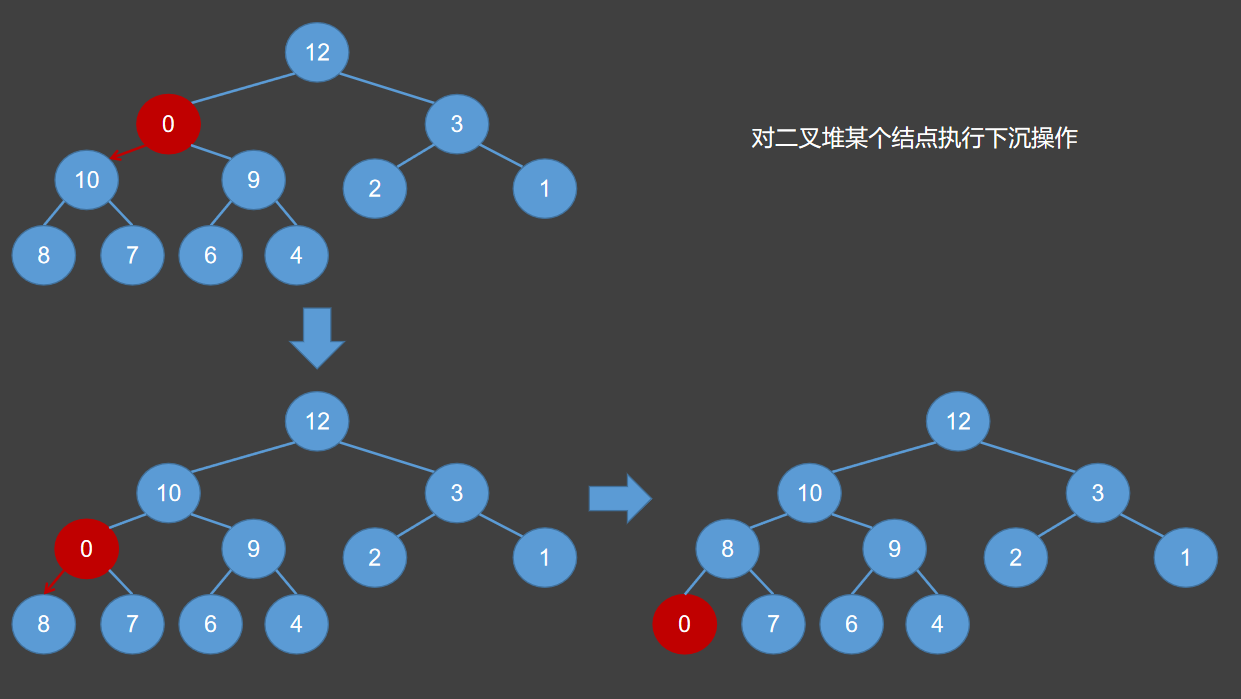 下沉操作示例图
