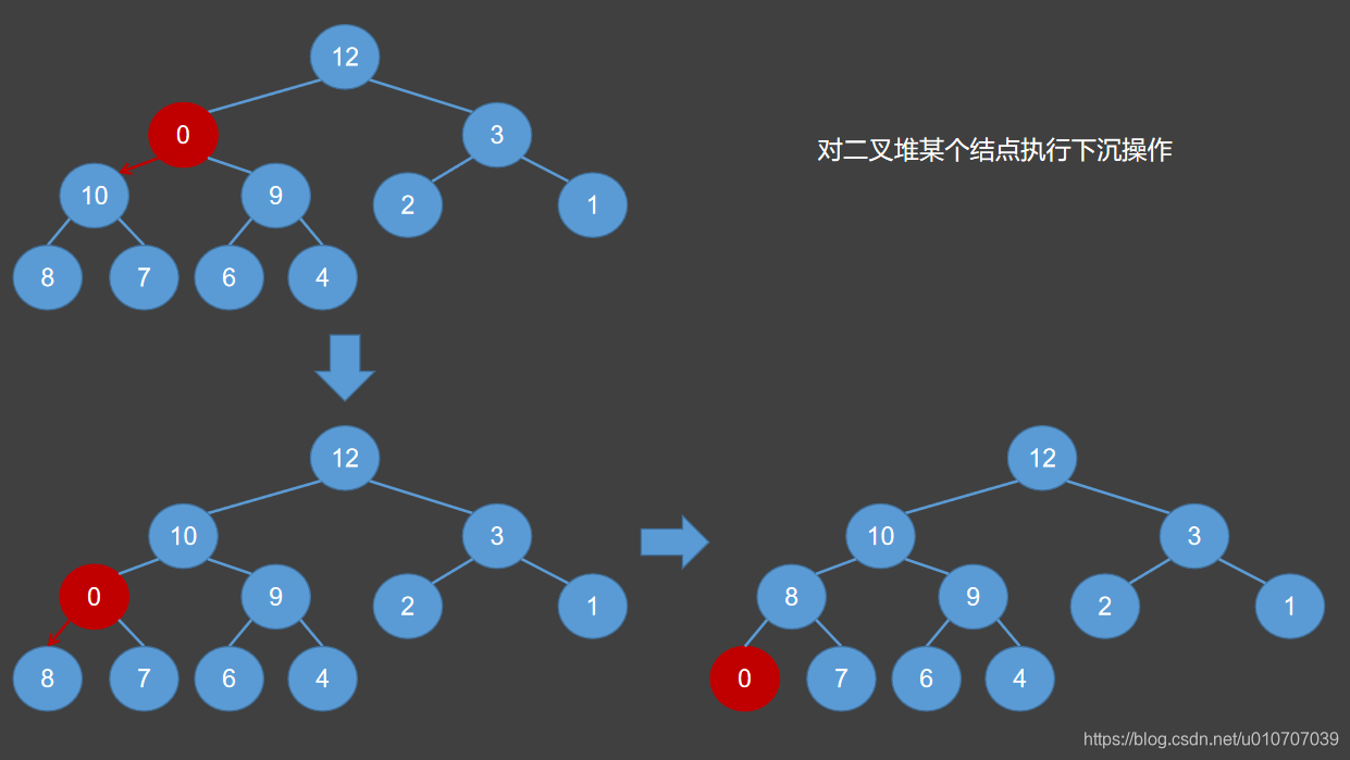 下沉操作示例图