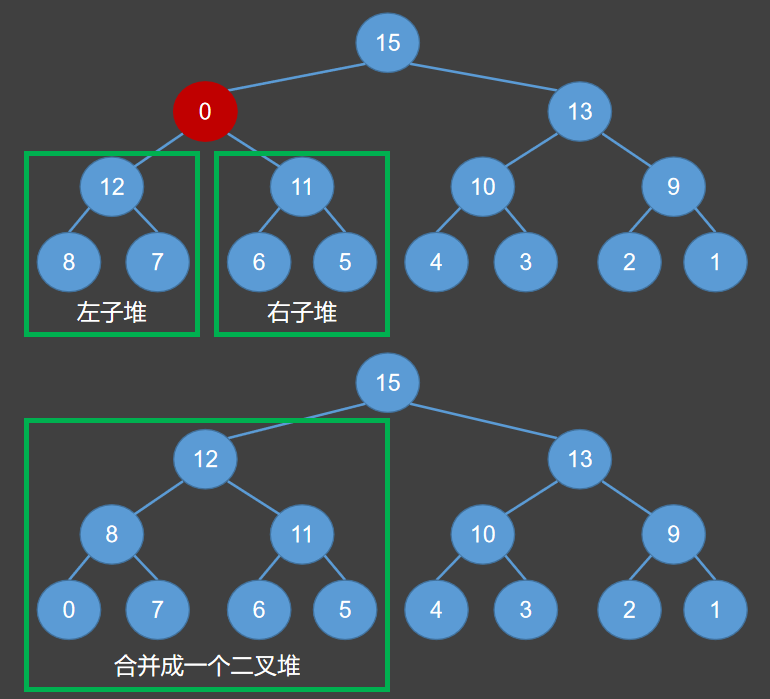 合并两个子堆示例一