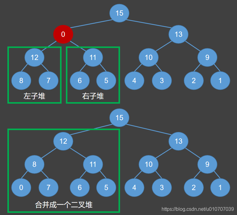 合并两个子堆示例一