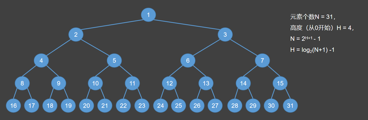 下沉建堆时间复杂度分析