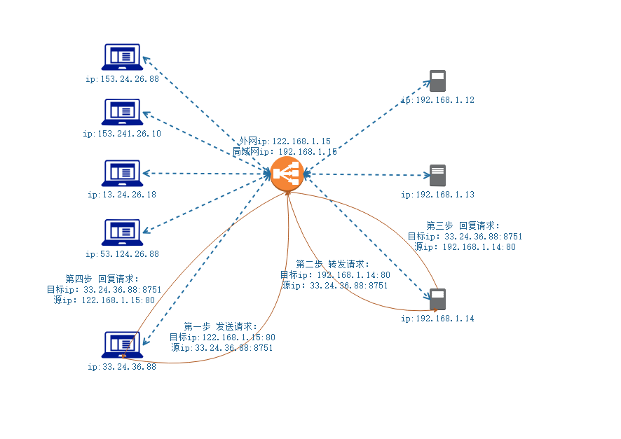 怎么理解负载均衡 watermark,type_ZmFuZ3poZW5naGVpdGk,shadow_10,text_aHR0cHM6Ly9ibG9nLmNzZG4ubmV0L0xpYW9RdWVzZw==,size_16,color_FFFFFF,t_70