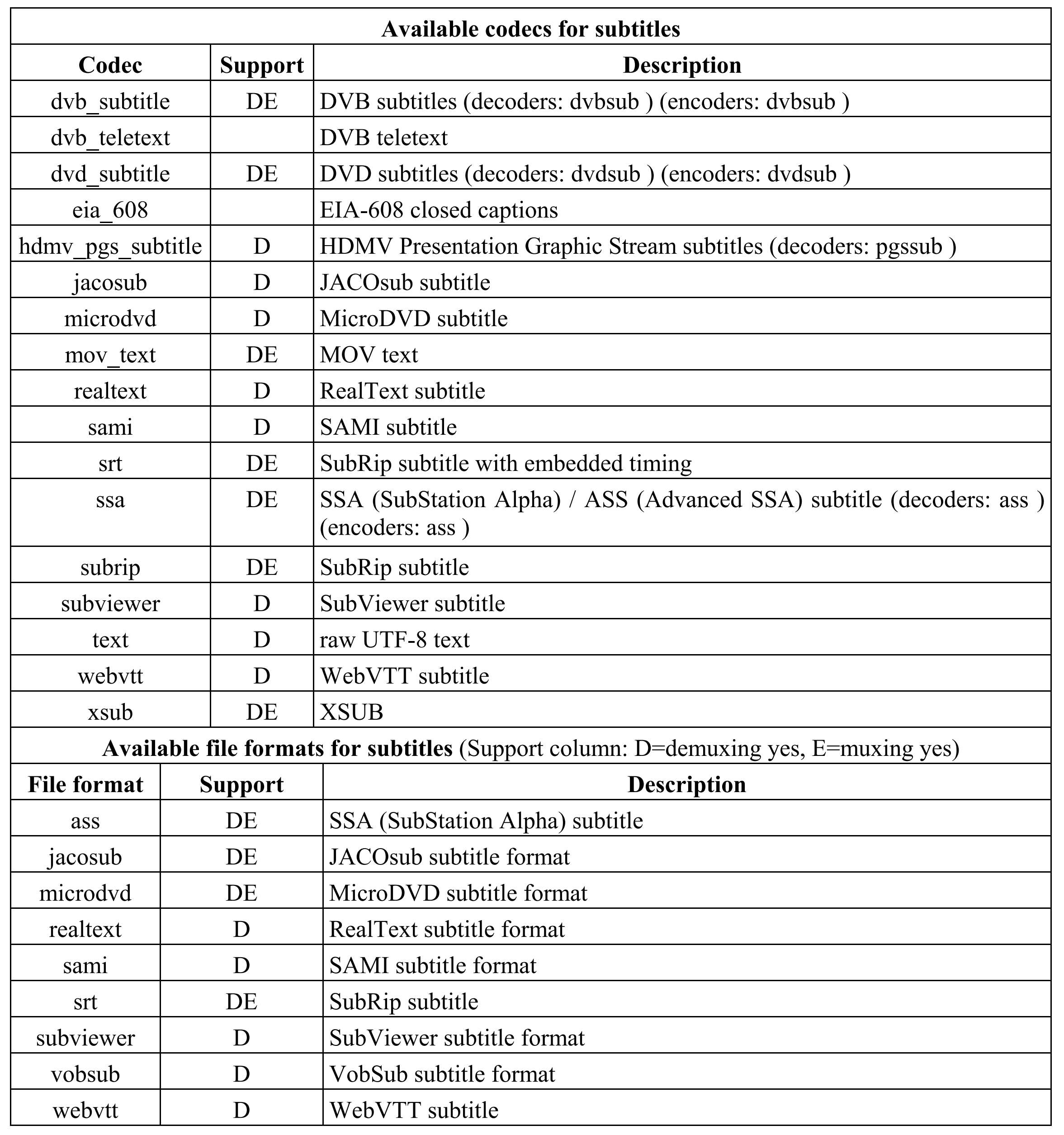 Ffmpeg Basics 14 Ffmpeg Metadata CSDN   20200111160555270 