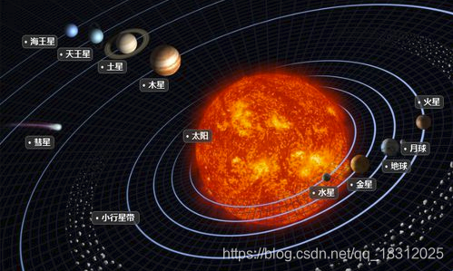 太阳系结构图