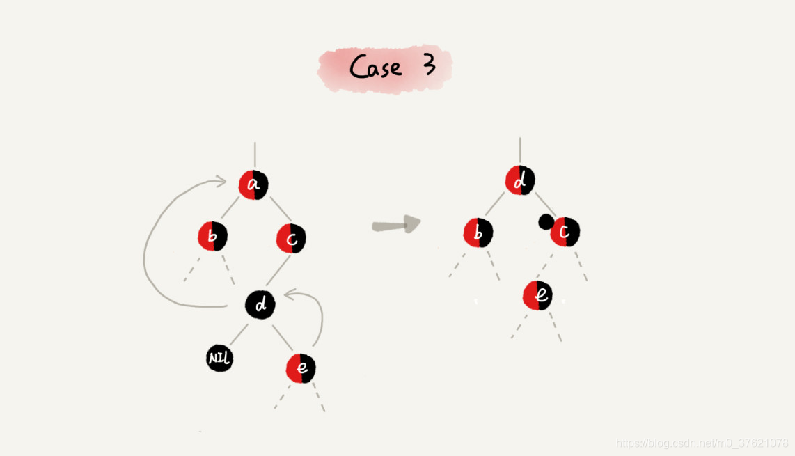 红黑树初步删除case3调整过程