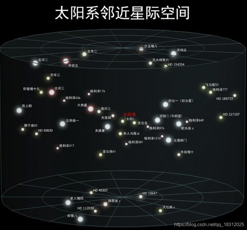 太阳系邻近星际空间