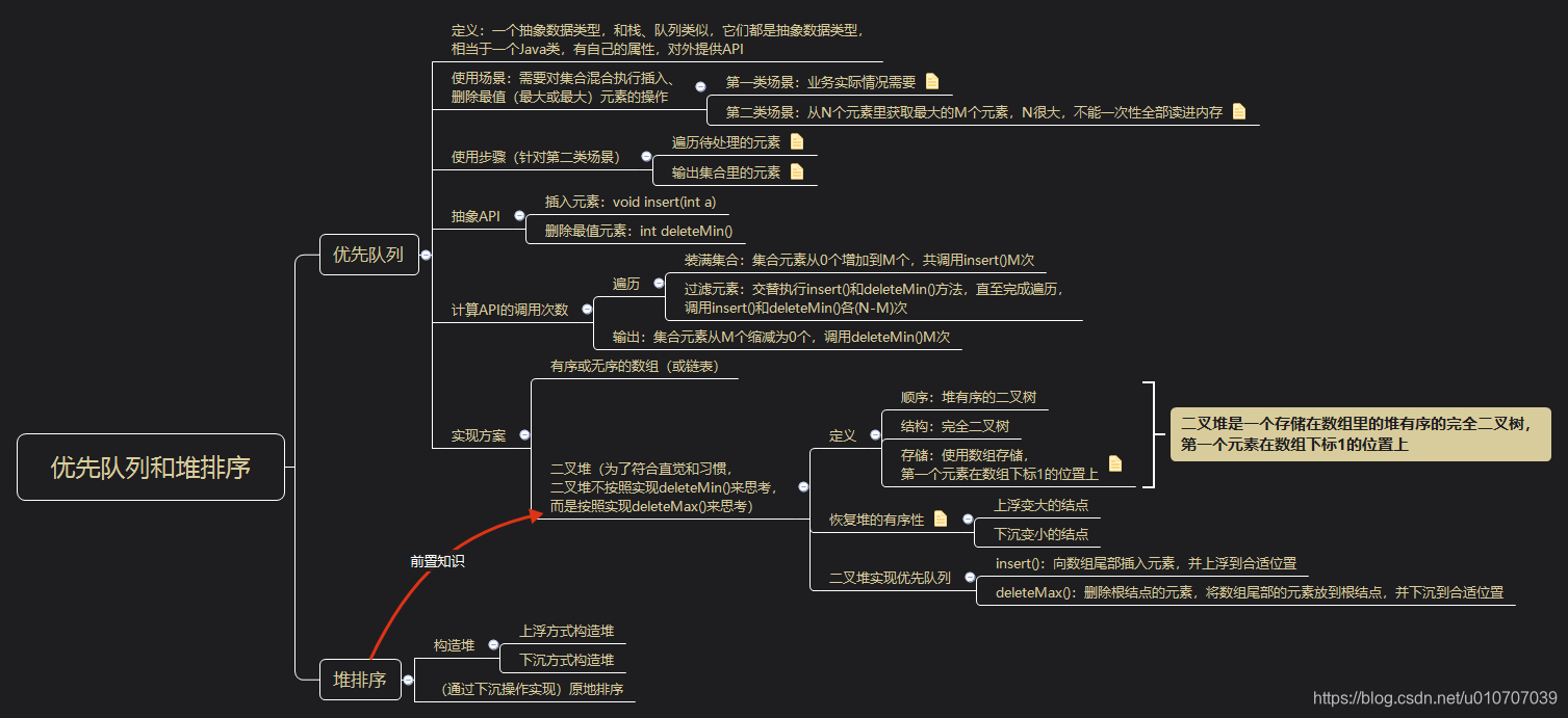 思维导图