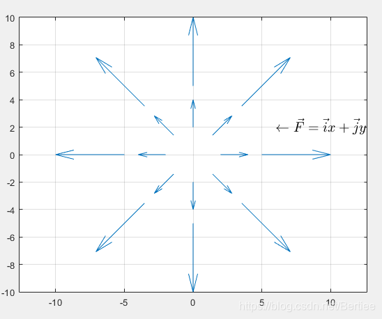 \vec{F}=\vec{i}x+\vec{j}y