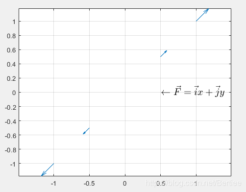 \vec{F}=\vec{i}x+\vec{j}y_line_scale=2