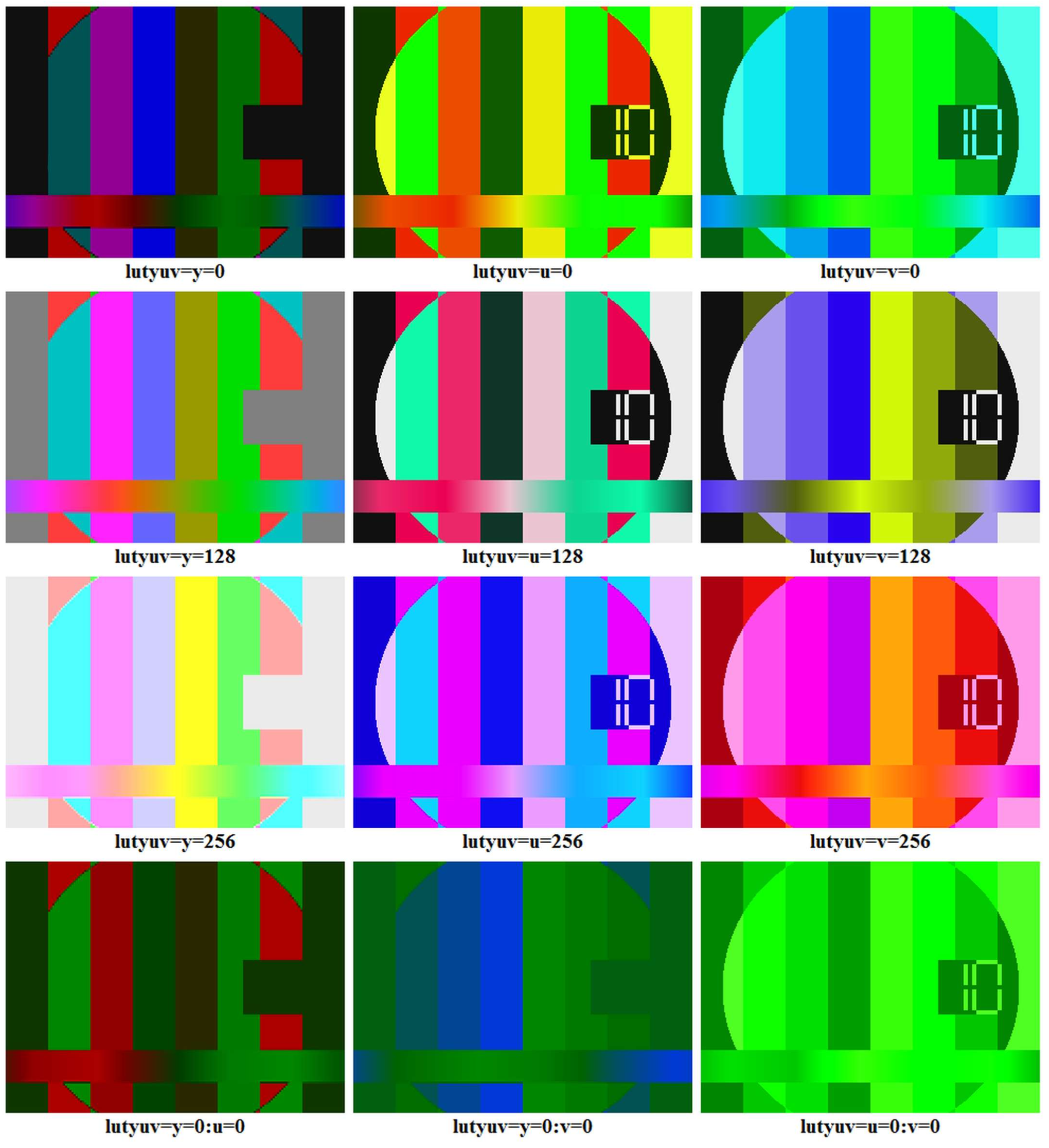 《ffmpeg basics》中文版 -- 22.颜色校正_chrominance和chroma-CSDN博客