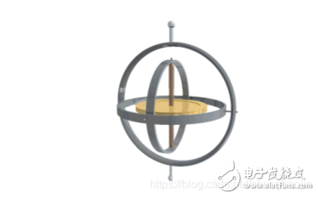 加速度计和陀螺仪区别 watermark,type_ZmFuZ3poZW5naGVpdGk,shadow_10,text_aHR0cHM6Ly9ibG9nLmNzZG4ubmV0L2NoZW5nYmFvamlu,size_16,color_FFFFFF,t_70