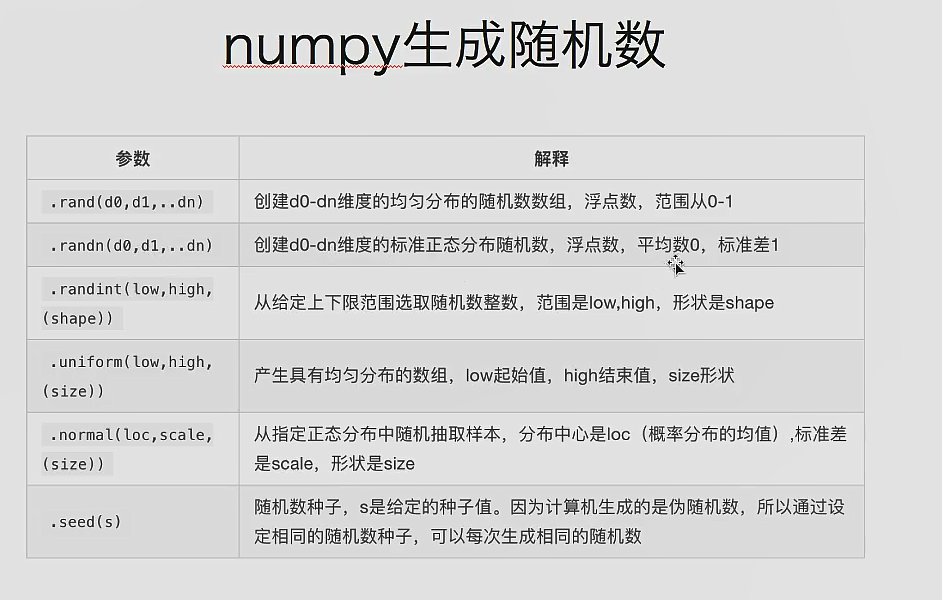 numpy生成随机数的参数